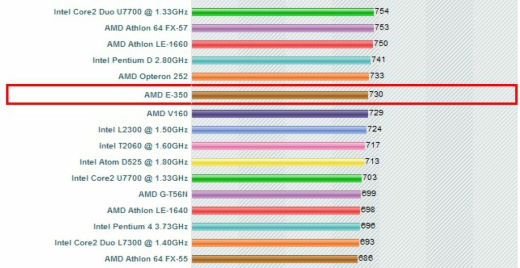 ASUS E35M1-I PRO ASUS E35M1-I PRO