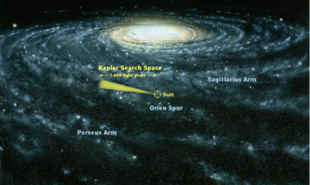OMFATTENDE SØK: Dette er området i vår egen galakse som skal undersøkes. Illustrasjonsfoto: Nasa/Kepler OMFATTENDE SØK: Dette er området i vår egen galakse som skal undersøkes. Illustrasjonsfoto: Nasa/Kepler