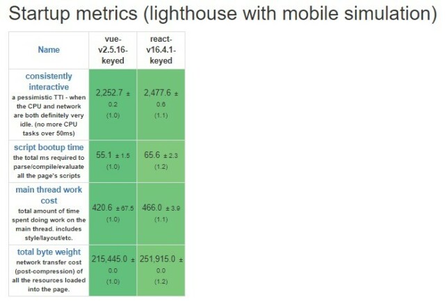 From JS web frameworks benchmark — Round 8 From JS web frameworks benchmark — Round 8