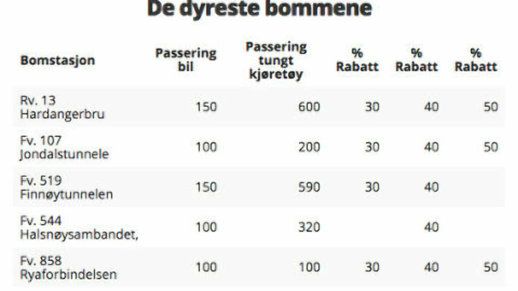 image: Vi betaler i snitt over 2500 kroner hver image: Vi betaler i snitt over 2500 kroner hver