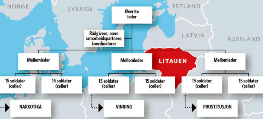 Mafialedere, fotosoldater og intern struktur: Slik er litauermafiaen som herjer Norge Mafialedere, fotosoldater og intern struktur: Slik er litauermafiaen som herjer Norge