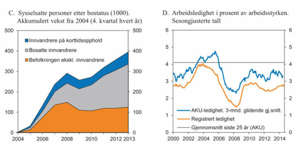 Fra Nasjonalbudsjettet for 2015. Fra Nasjonalbudsjettet for 2015.