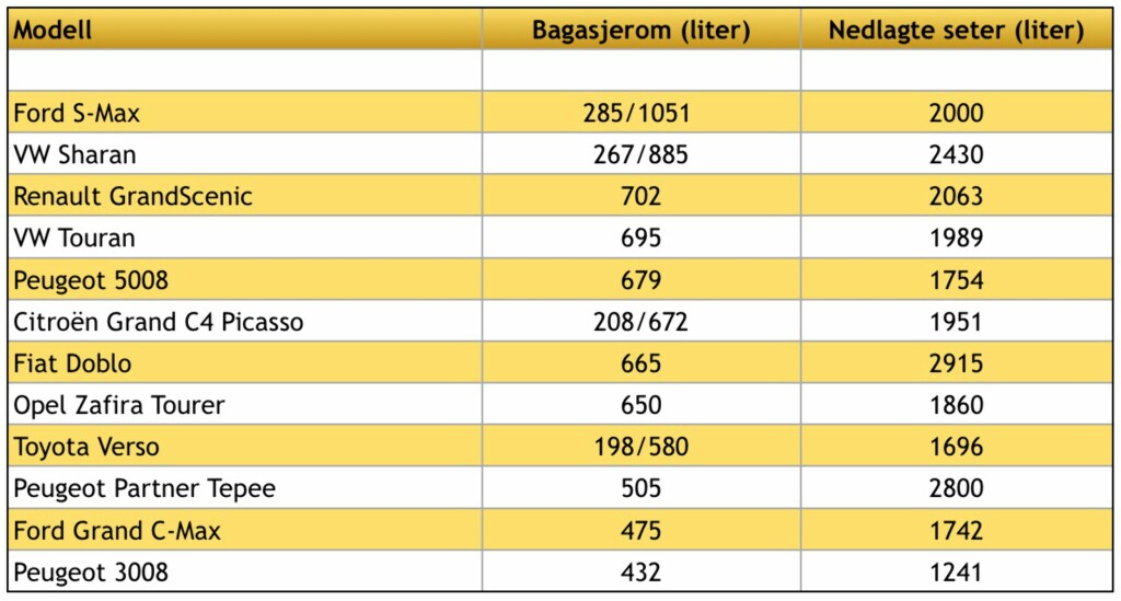 image: Når plassen teller image: Når plassen teller