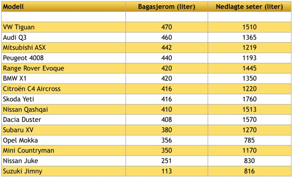 image: Når plassen teller image: Når plassen teller