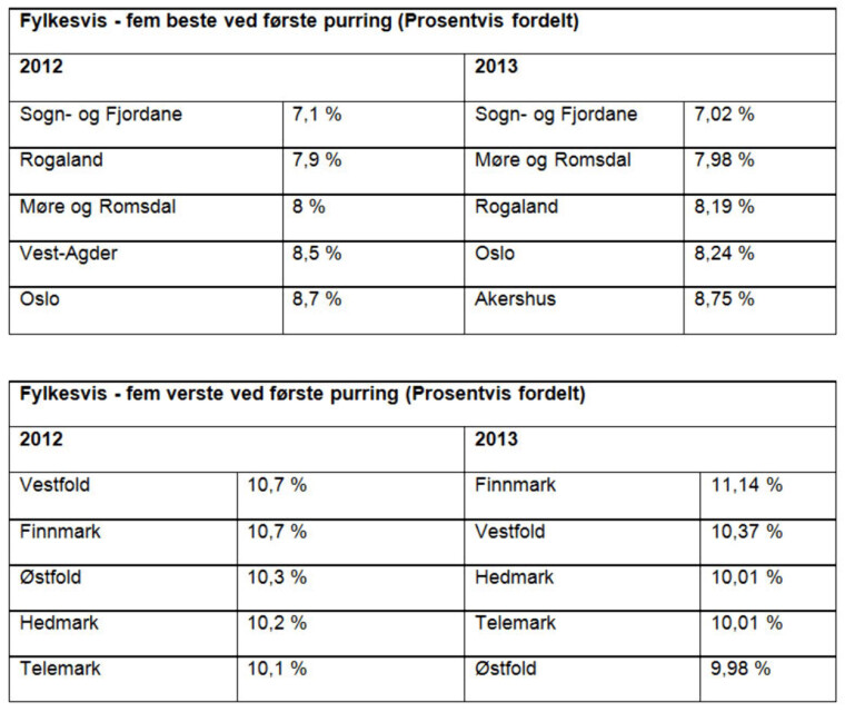 Hvem betaler naf test Hvem betaler naf test