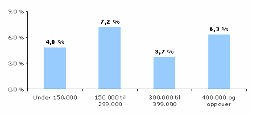 image: Disse blir utsatt for ID-tyveri image: Disse blir utsatt for ID-tyveri