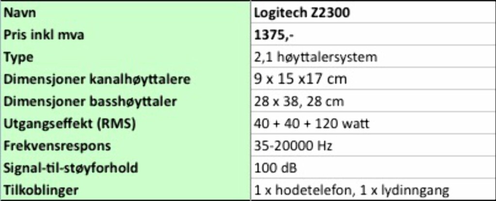 image: Stor test av PC-høyttalere image: Stor test av PC-høyttalere