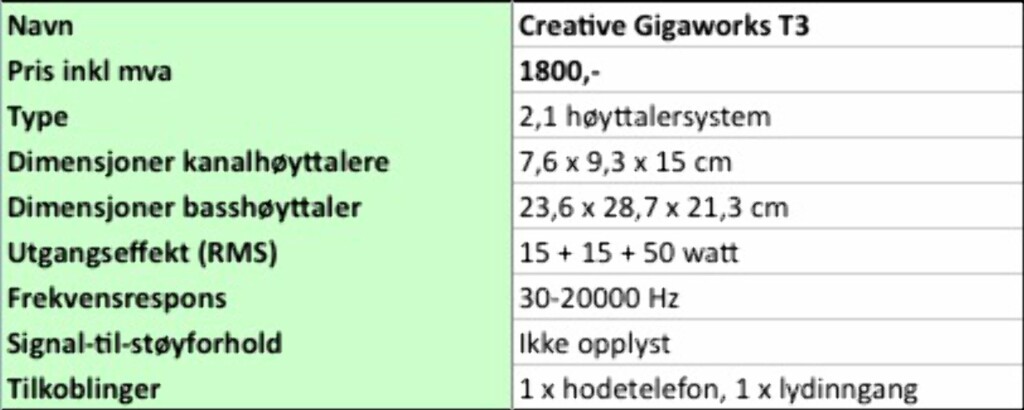 image: Stor test av PC-høyttalere image: Stor test av PC-høyttalere