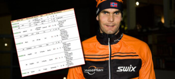 100 000 sjekket Alsgaards treningsdagbok, i september ble det plutselig stille 100 000 sjekket Alsgaards treningsdagbok, i september ble det plutselig stille