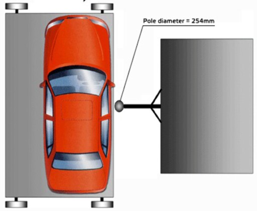 Euro NCAPs stolpetest Foto: Euro NCAP Euro NCAPs stolpetest Foto: Euro NCAP