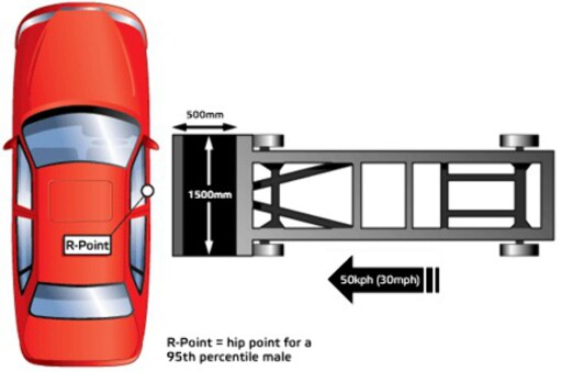 Euro NCAPs sidekollisjonstest Foto: Euro NCAP Euro NCAPs sidekollisjonstest Foto: Euro NCAP