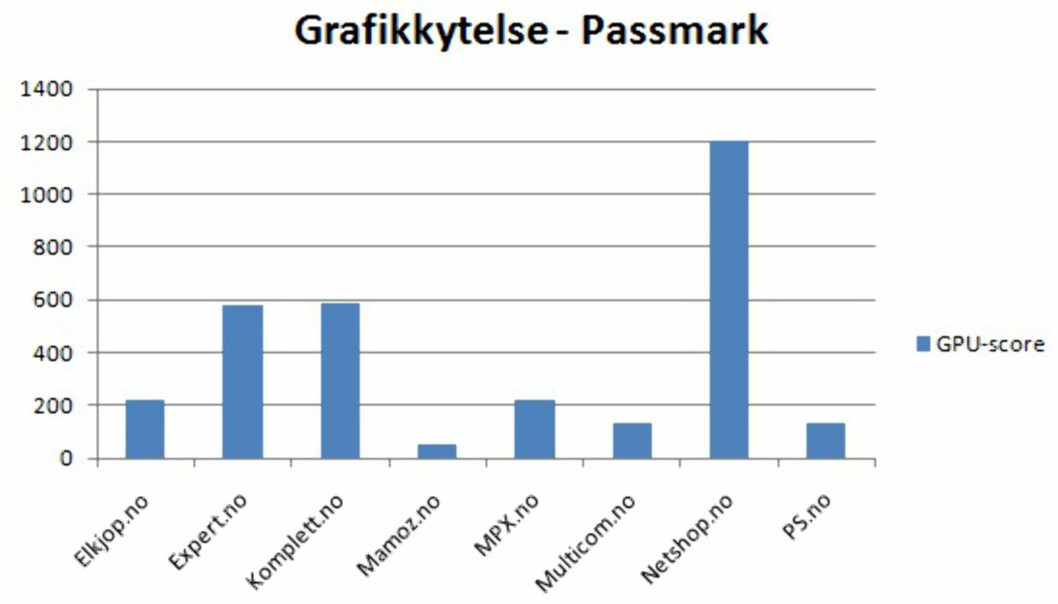 Vurdering og analyse Vurdering og analyse
