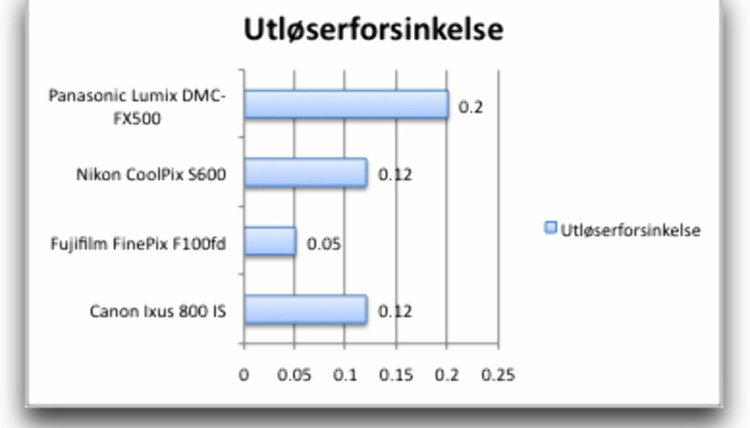 4 kameraer med vidvinkel 4 kameraer med vidvinkel