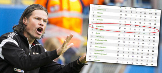 Mjøndalen kan rykke opp til Tippeligaen med negativ målforskjell Mjøndalen kan rykke opp til Tippeligaen med negativ målforskjell