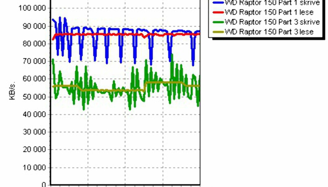 WD Raptor 150 GB WD Raptor 150 GB