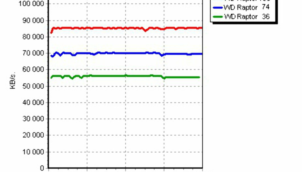 WD Raptor 150 GB WD Raptor 150 GB