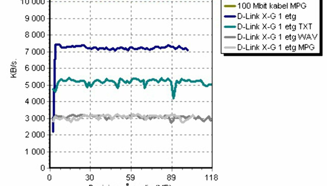 D-Link DI-624 Xtreme G D-Link DI-624 Xtreme G