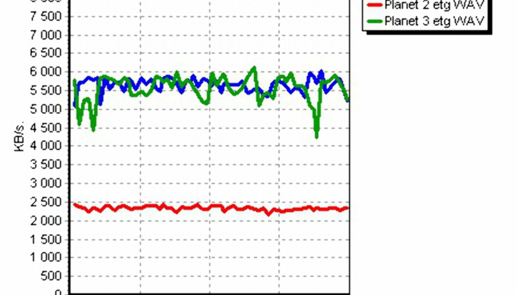 Planet WRT-410 og WL-3560 Planet WRT-410 og WL-3560