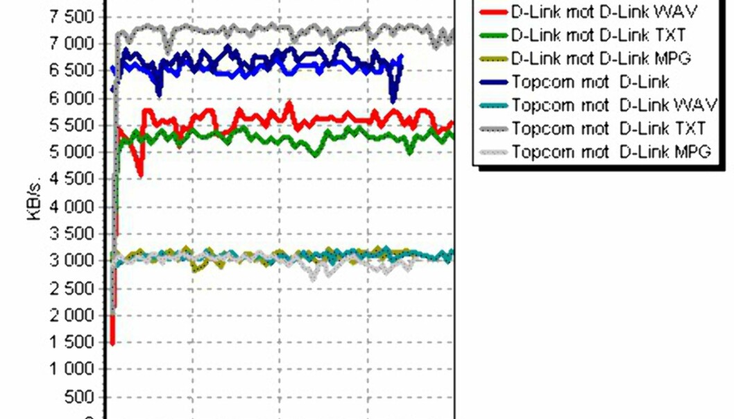 108 Mbit trådløst - kompatibelt eller ikke? 108 Mbit trådløst - kompatibelt eller ikke?