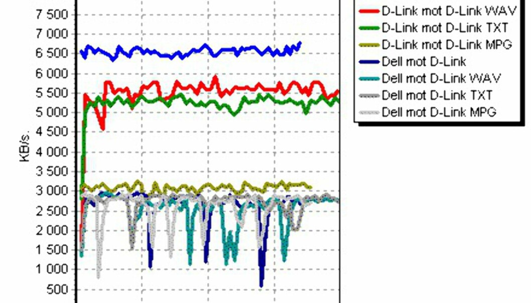 108 Mbit trådløst - kompatibelt eller ikke? 108 Mbit trådløst - kompatibelt eller ikke?