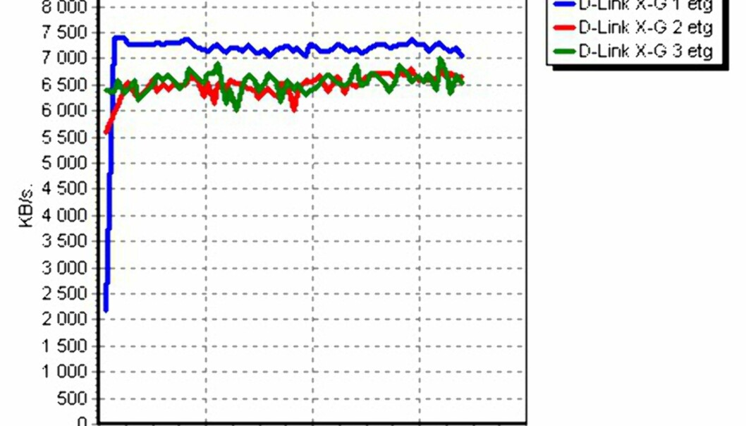 D-Link DI-624 Xtreme G D-Link DI-624 Xtreme G