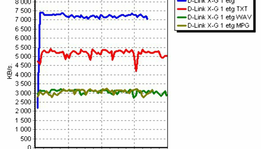 D-Link DI-624 Xtreme G D-Link DI-624 Xtreme G