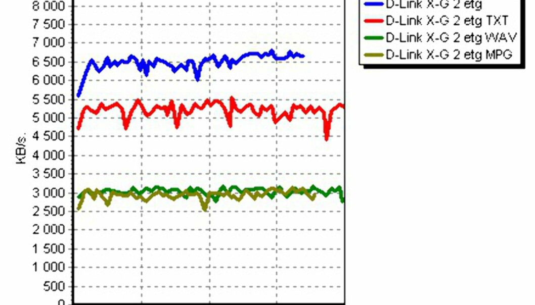 D-Link DI-624 Xtreme G D-Link DI-624 Xtreme G