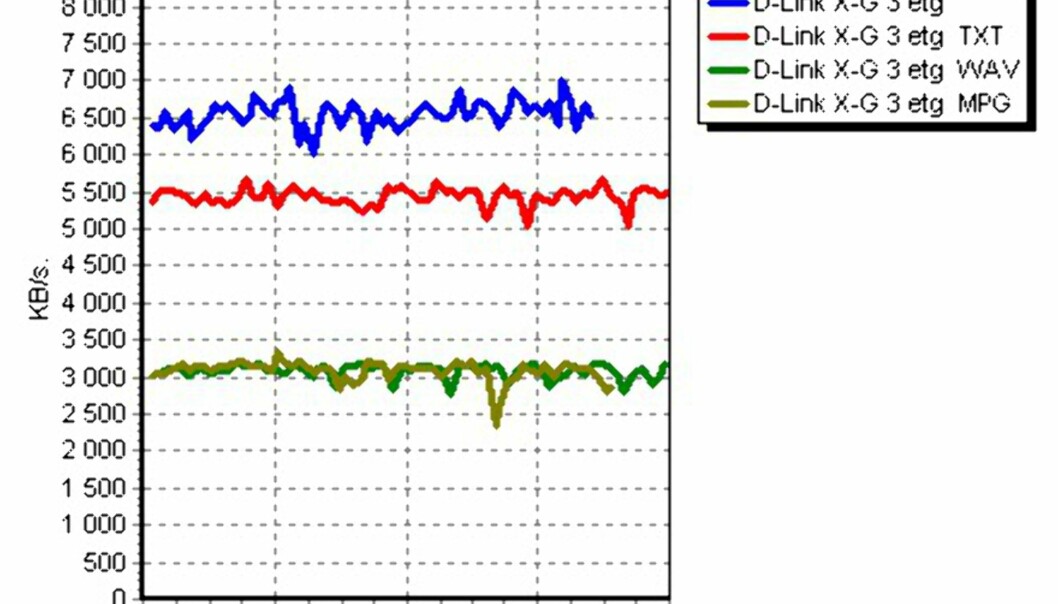 D-Link DI-624 Xtreme G D-Link DI-624 Xtreme G