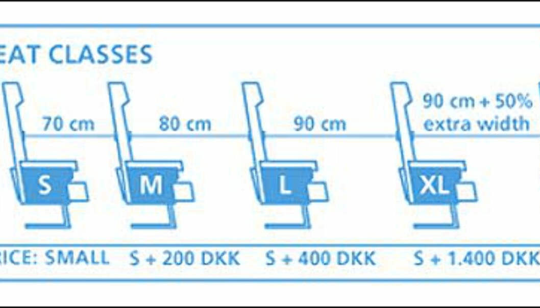 Maersks nye seteklasser - faksimile fra www.maerskair.com. Maersks nye seteklasser - faksimile fra www.maerskair.com.