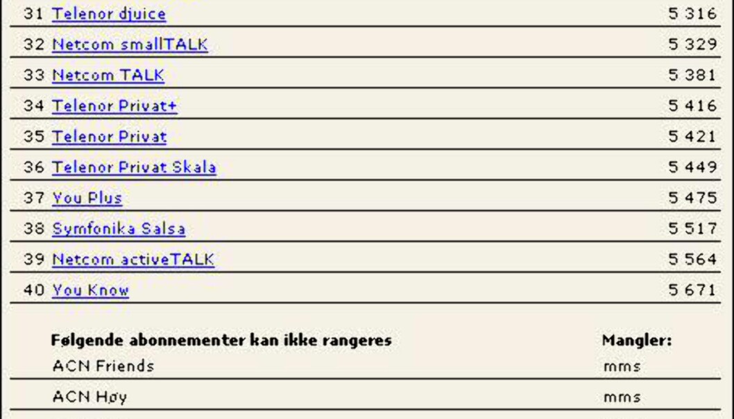 <strong>KILDE:</strong> <a target="_top" href="http://www.dinside.no/kalkulator/?Mobiltelefonkalkulatoren">DinSides Mobilkalkulator</a></B> <strong>KILDE:</strong> <a target="_top" href="http://www.dinside.no/kalkulator/?Mobiltelefonkalkulatoren">DinSides Mobilkalkulator</a></B>