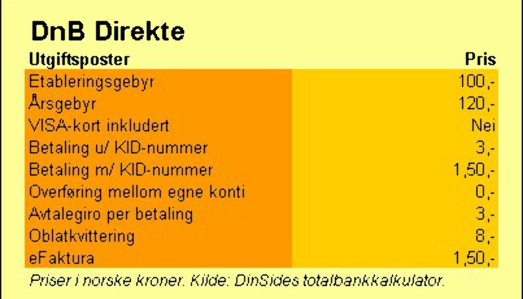 DnB Direkte DnB Direkte