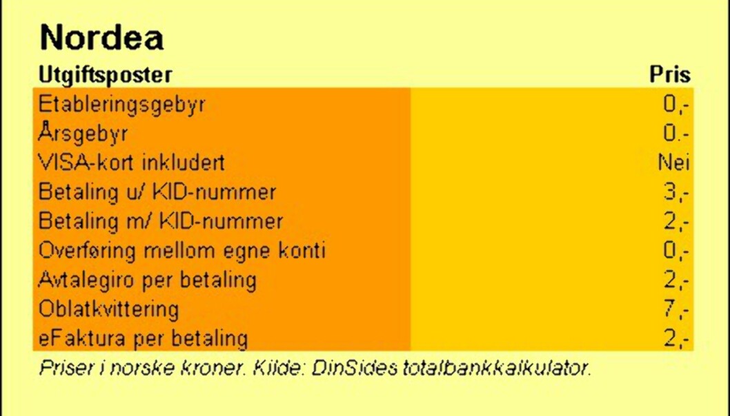 Nordea Nordea
