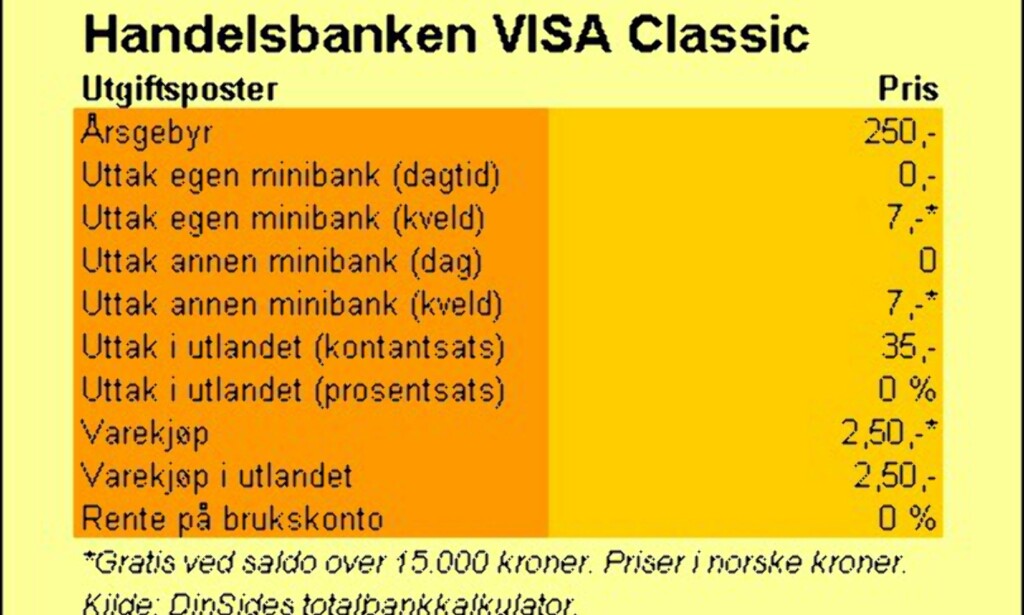 image: Handelsbanken (VISA Classic) image: Handelsbanken (VISA Classic)