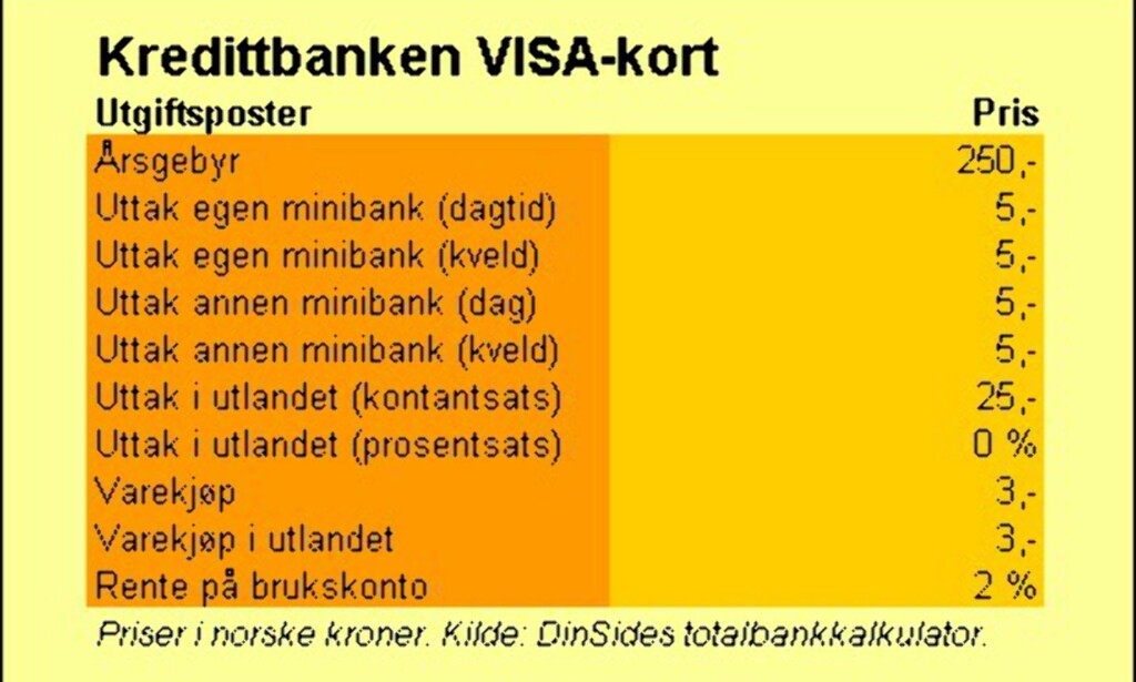 image: Kredittbanken (VISA-kort) image: Kredittbanken (VISA-kort)