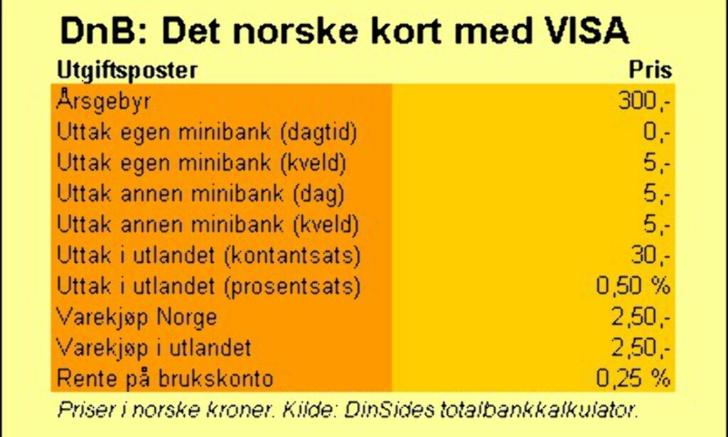 image: DnB (Det norske kort) image: DnB (Det norske kort)