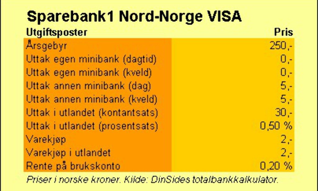 image: Sparebank1 Nord-Norge (VISA) image: Sparebank1 Nord-Norge (VISA)