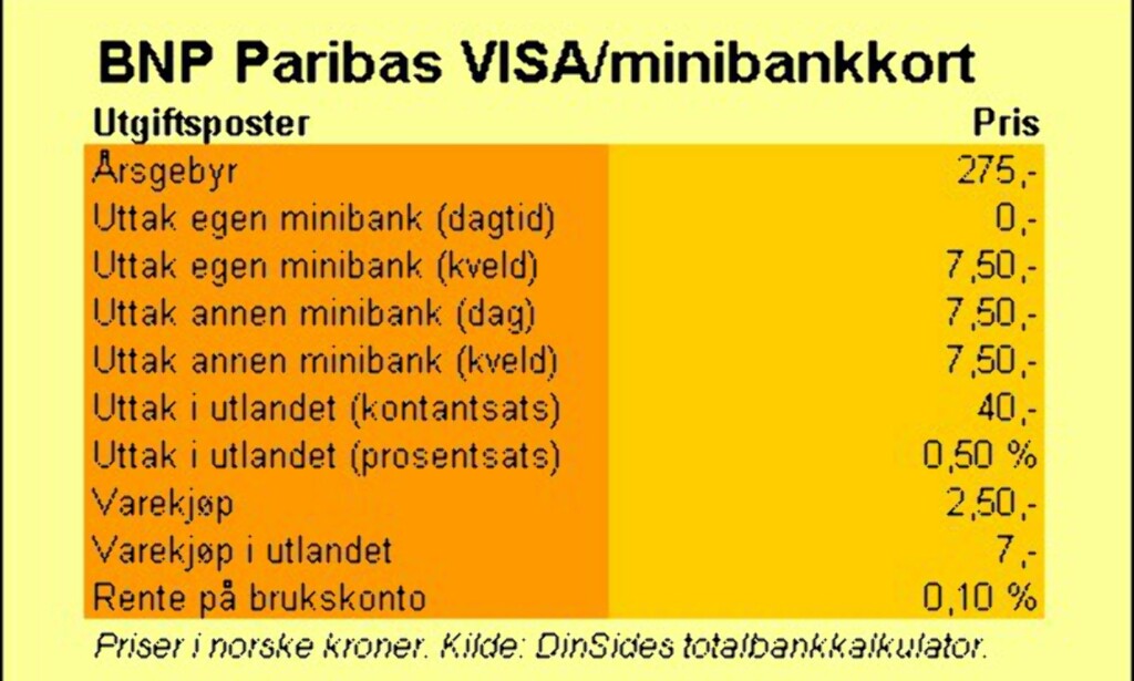 image: BNP Paribas (VISA-kort) image: BNP Paribas (VISA-kort)