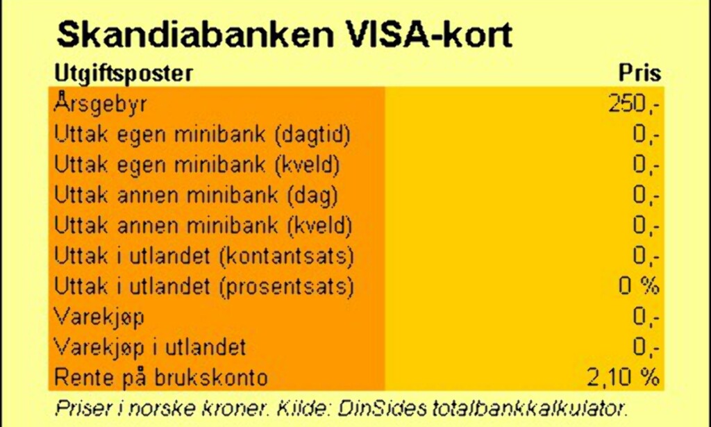 image: Skandiabanken (VISA-kort) image: Skandiabanken (VISA-kort)