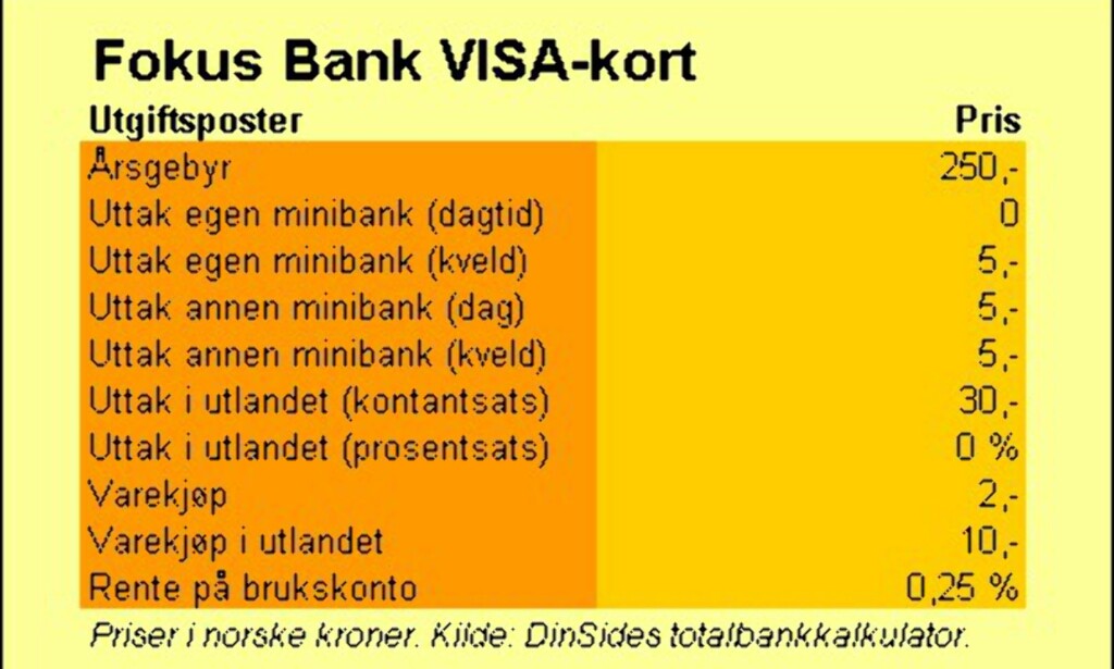 image: Fokus Bank (VISA-kort) image: Fokus Bank (VISA-kort)