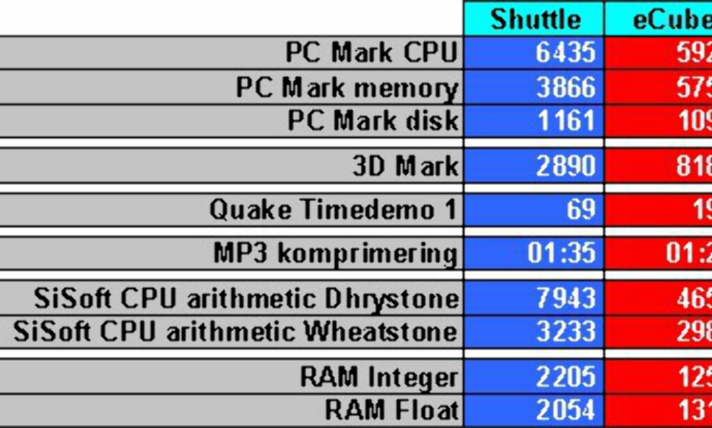 image: MiniPC som multimediasenter image: MiniPC som multimediasenter