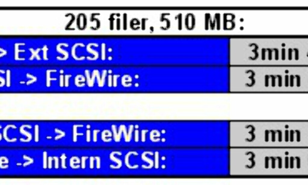image: FireWire ekstern disk på eldre Mac image: FireWire ekstern disk på eldre Mac