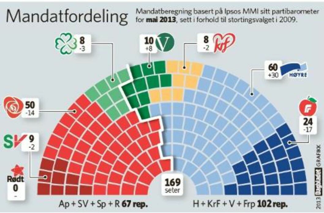 Grafikk: Kjell Erik Berg / Dagbladet Grafikk: Kjell Erik Berg / Dagbladet