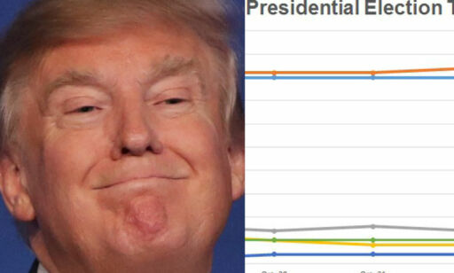 image: Tallknuserne: Dette er målingene som viser at Trump kan ha rett