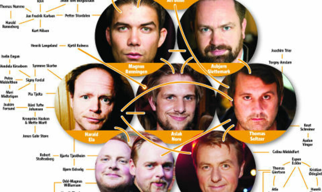 KULTUR-NETTVERKET: Lørdag presenterte Dagbladet den nye kulturelitens nettverk. KULTUR-NETTVERKET: Lørdag presenterte Dagbladet den nye kulturelitens nettverk.