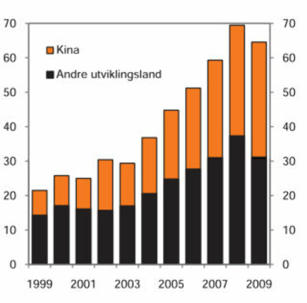 HANDEL MED KINA OG ANDRE UTVIKLINGSLAND: Faksimile fra Nasjonalbudsjettet for 2011. HANDEL MED KINA OG ANDRE UTVIKLINGSLAND: Faksimile fra Nasjonalbudsjettet for 2011.