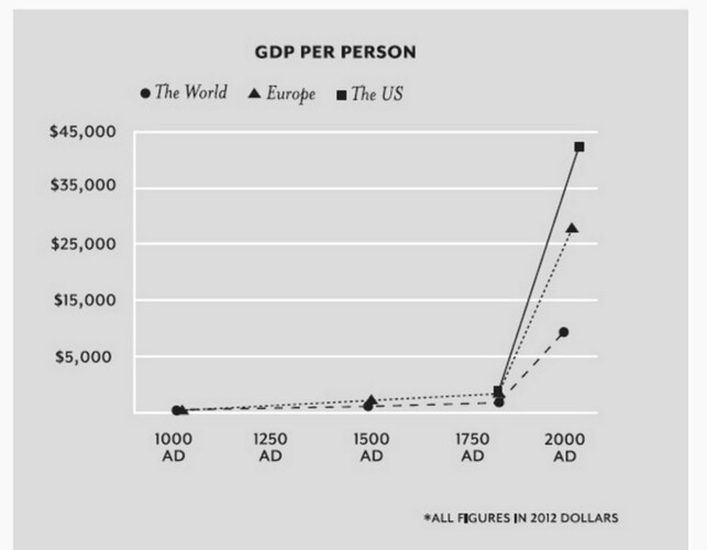 Fra AEI, https://www.aei.org/publication/perhaps-the-most-powerful-defense-of-market-capitalism-you-will-ever-read/ Fra AEI, https://www.aei.org/publication/perhaps-the-most-powerful-defense-of-market-capitalism-you-will-ever-read/