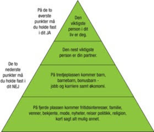 <strong>GODE RÅD:</strong> Parterapeuten bruker ofte denne i sine partimer. Foto: Privat <strong>GODE RÅD:</strong> Parterapeuten bruker ofte denne i sine partimer. Foto: Privat