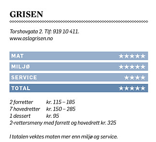 image: Liten Oslopub roses opp i skyene for maten: - Her blir det kø! image: Liten Oslopub roses opp i skyene for maten: - Her blir det kø!