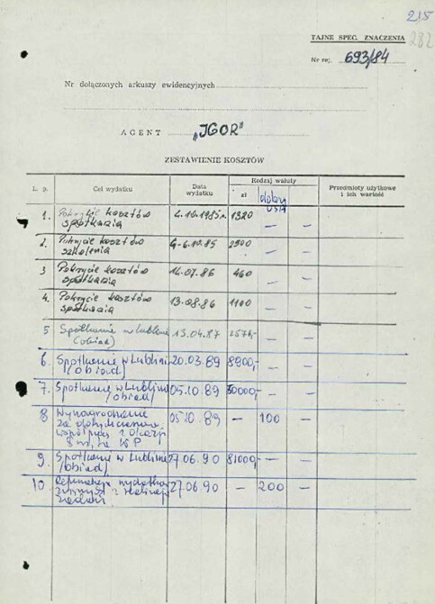 SPY MONEY: In the file on Agent Igor there is a record of money Tomasz received in Polish zloty and American dollars. The Poles consider the money to be reward for work carried out. Tomasz claims the money was to cover his expenses. SPY MONEY: In the file on Agent Igor there is a record of money Tomasz received in Polish zloty and American dollars. The Poles consider the money to be reward for work carried out. Tomasz claims the money was to cover his expenses.