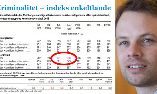 image: Sjokktallene som ikke publiseres i Norge